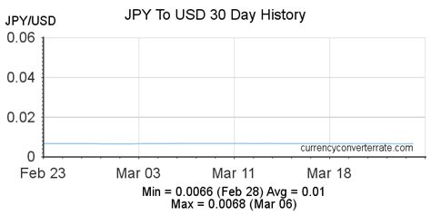 3.7 million yen to usd|Convert from Japanese Yen (JPY) to United States .